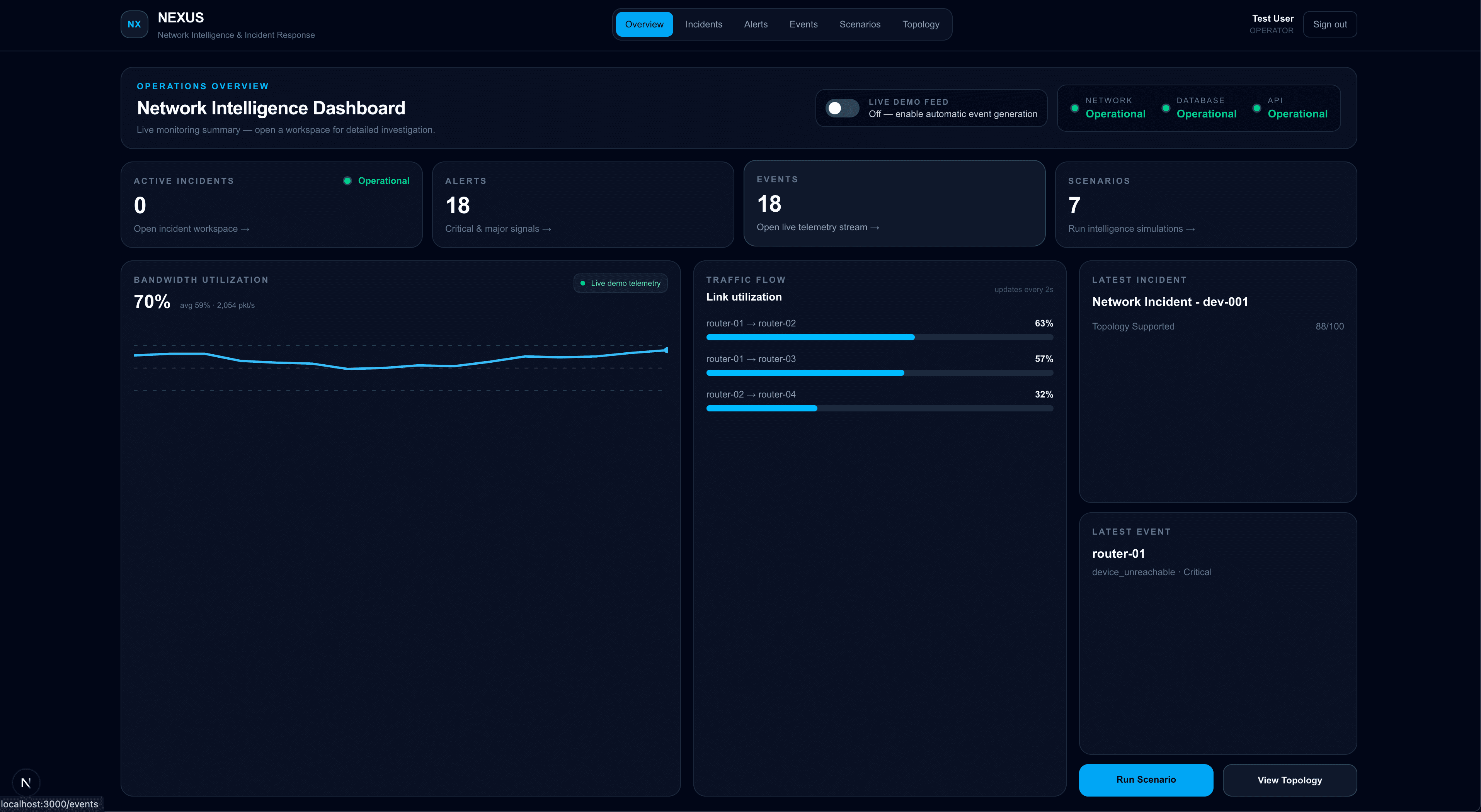 NEXUS incident dashboard showing correlated network events